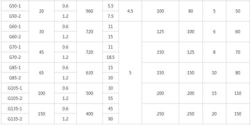 1610628772165858.jpg G型單螺桿泵性能參數02.jpg