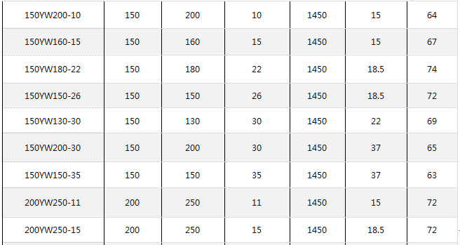 1613184417415975.png YW液下無堵塞排污泵性能參數03.png